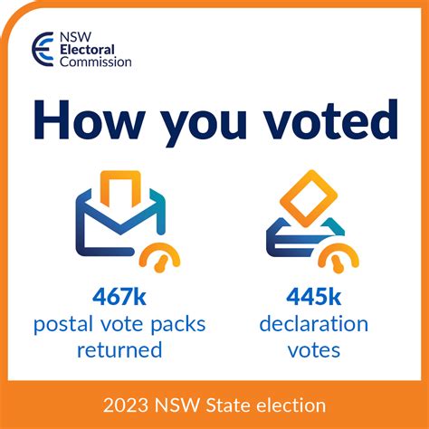 vote online nsw